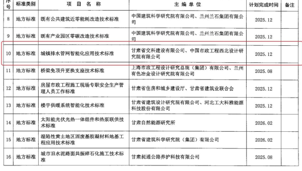近日，甘肅省住房和城鄉(xiāng)建設(shè)廳下發(fā)《2024年第二批甘肅省工程建設(shè)標(biāo)準(zhǔn)及標(biāo)準(zhǔn)設(shè)計(jì)編制項(xiàng)目計(jì)劃》，甘肅省交科建設(shè)有限公司申報(bào)的《城鎮(zhèn)排水管網(wǎng)智能化技術(shù)應(yīng)用標(biāo)準(zhǔn)》獲批立項(xiàng)。據(jù)了解，該標(biāo)準(zhǔn)能夠使城鎮(zhèn)排水管網(wǎng)智